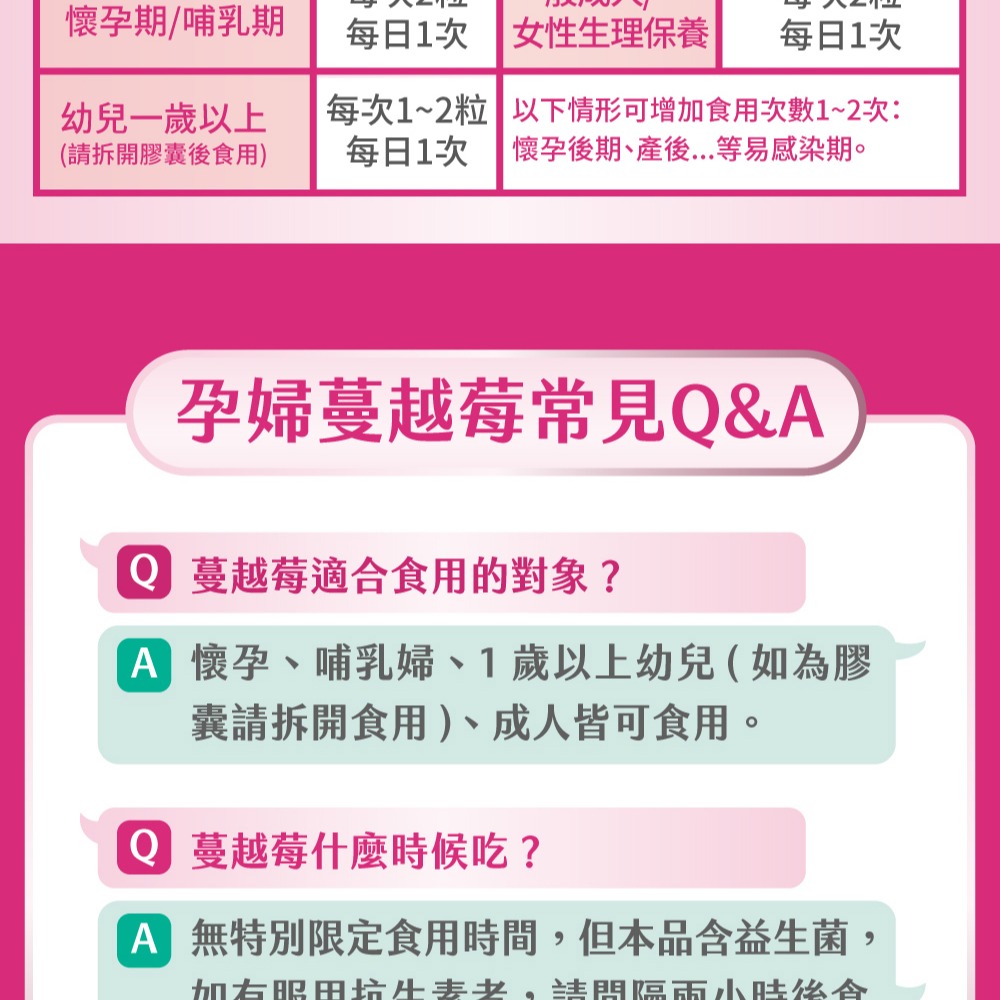 孕哺兒 清新蔓越莓+益生菌膠囊 60粒-細節圖10