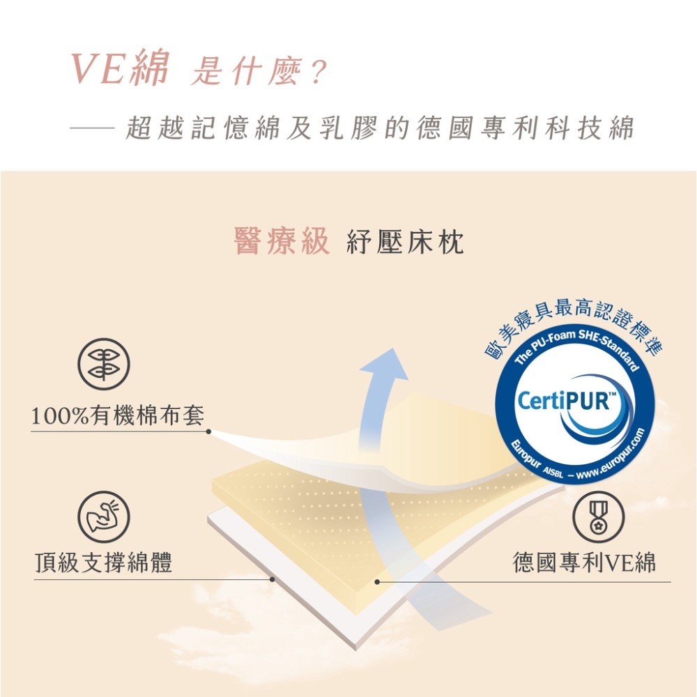 媽咪小站 VE 嬰兒護脊床墊(含布套)(S/M/L)-5cm-細節圖3