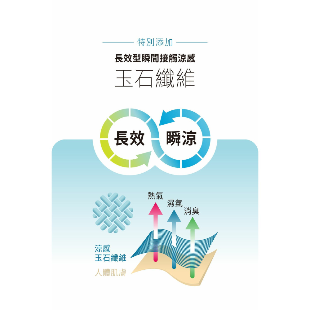 六甲村 瞬涼柔膚全方位孕婦哺乳枕枕套 2.0（多色可選）-細節圖4