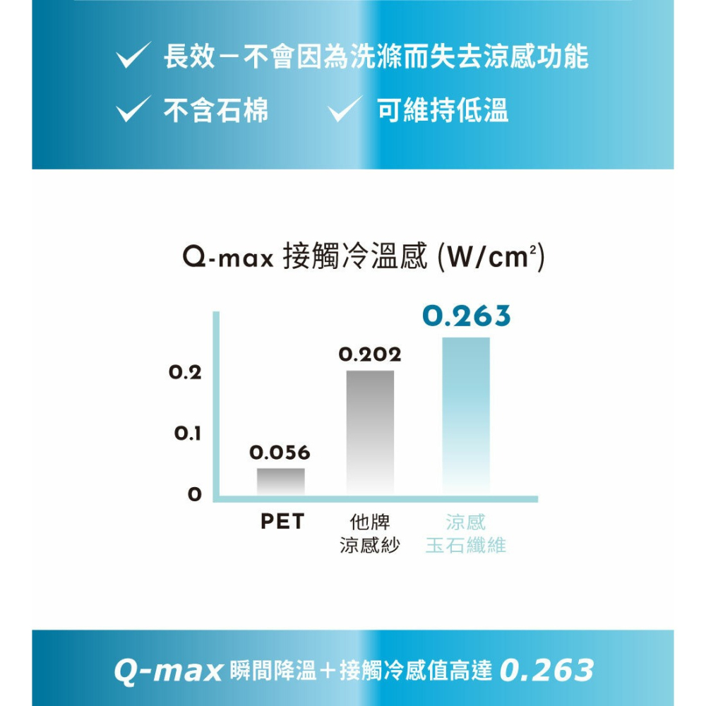 六甲村 瞬涼柔膚全方位孕婦哺乳枕枕套 2.0（多色可選）-細節圖5