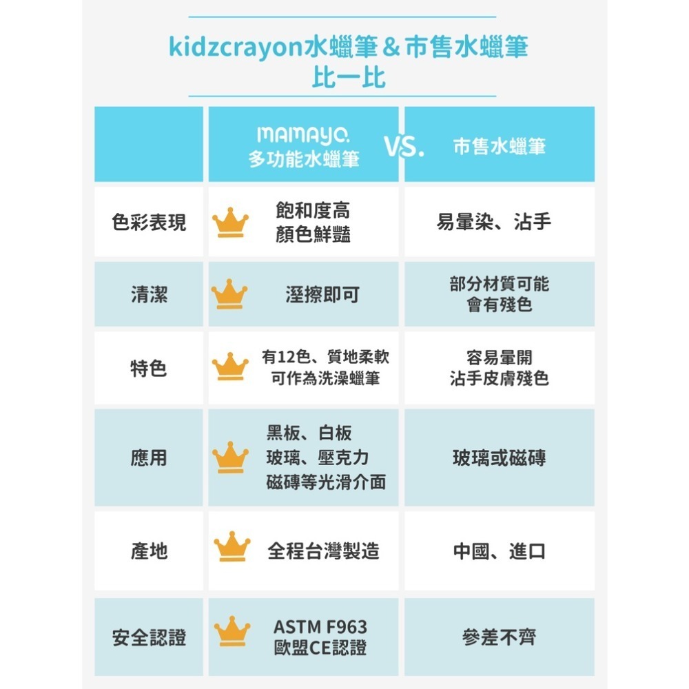 mamayo 媽媽友 伸縮水洗蠟筆12色（適用多種光滑平面/磁磚）洗澡蠟筆-細節圖7