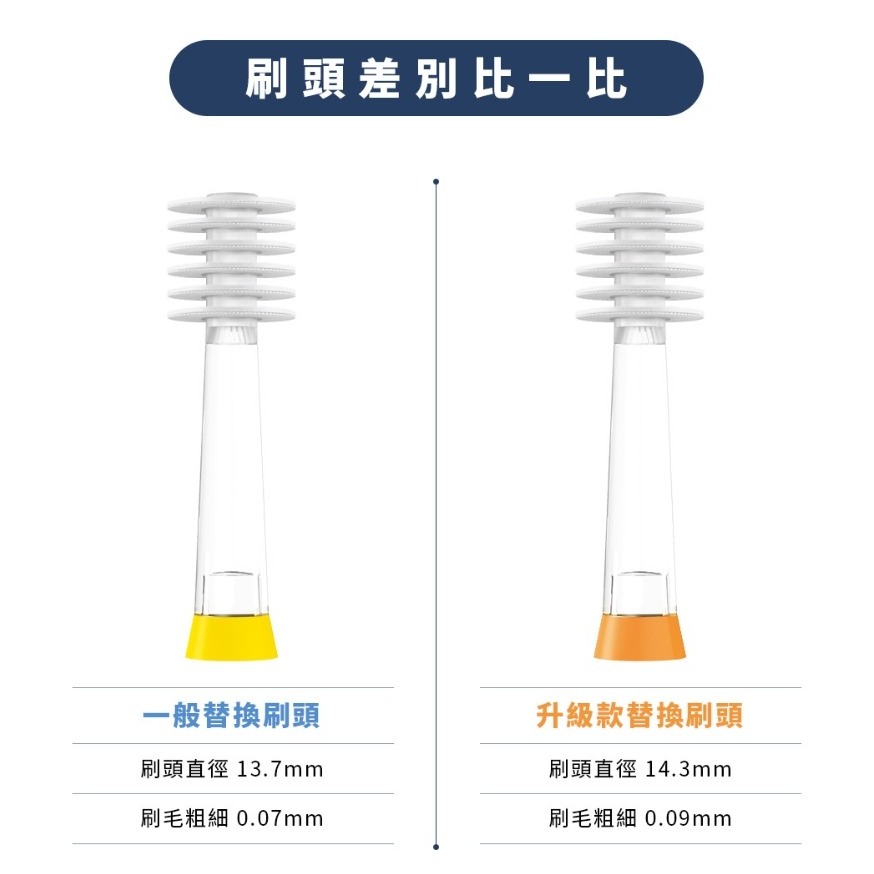 Mega Ten 幼童電動牙刷刷頭2入（一般款/柔軟升級款）-細節圖2