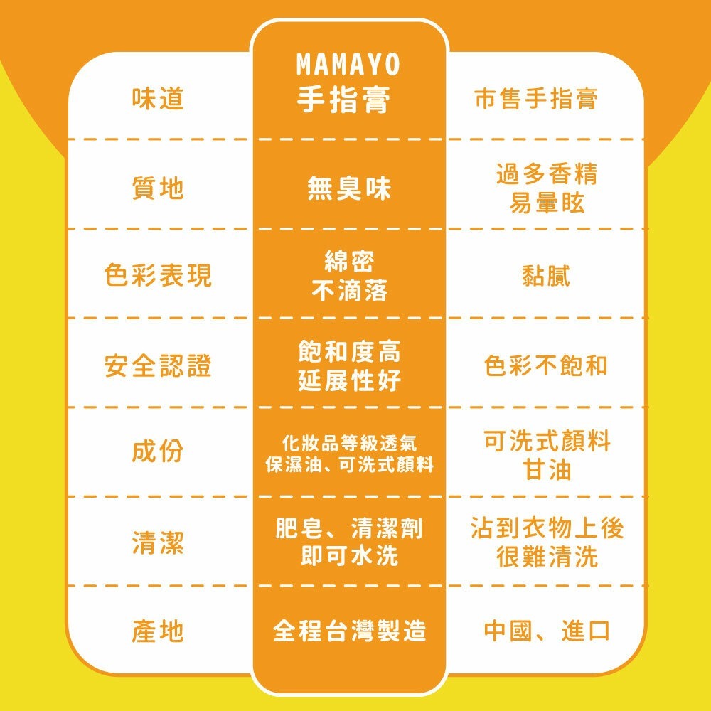 mamayo 媽媽友 可水洗幼兒無毒手指膏六色組（50ml/色 贈操作手冊）經典色/螢光色-細節圖9
