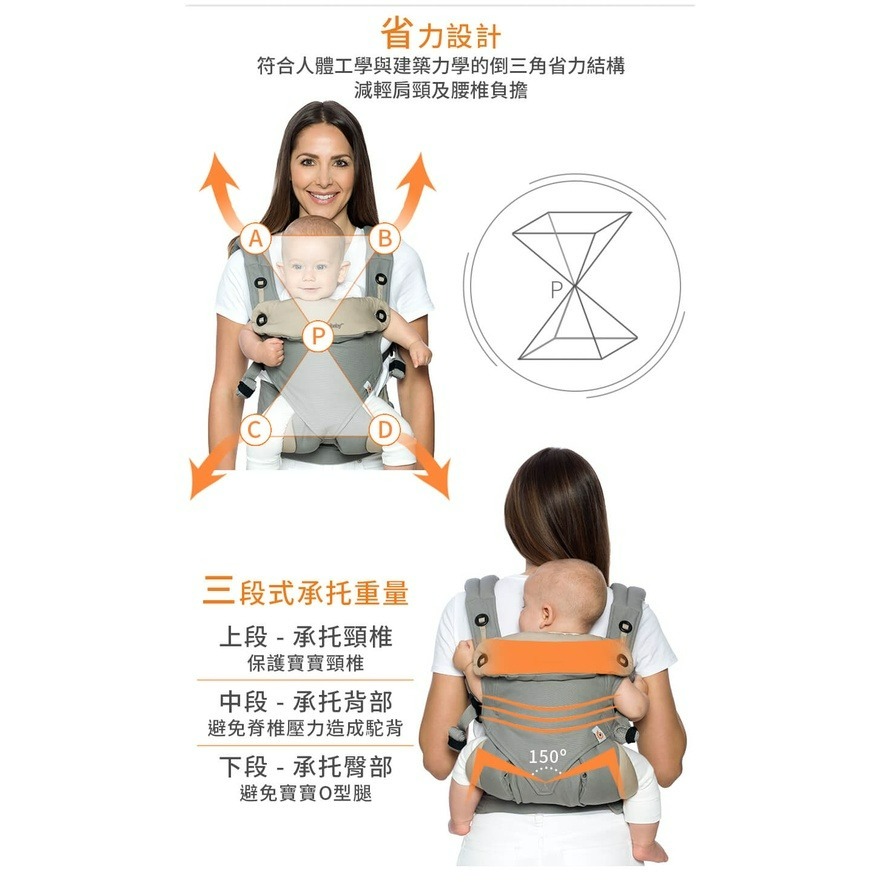 Ergobaby Omni 全階段型四式360透氣款嬰兒揹巾/揹帶（多色可選）-細節圖5