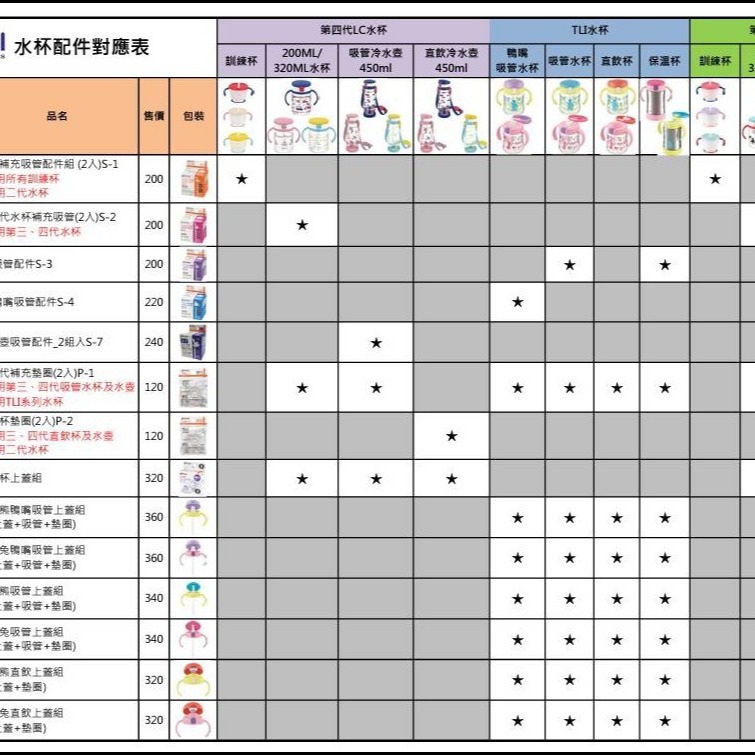 Richell TLI水杯吸管配件/鴨嘴配件（2入/盒）S-10（原S-3）/ S-4-細節圖2