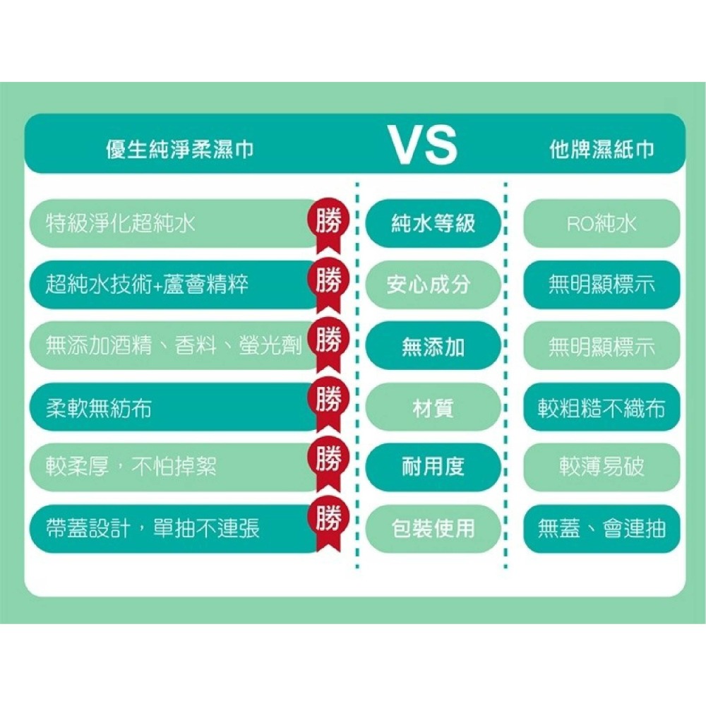 優生 純淨柔濕巾-超厚型加蓋 88抽x24包-細節圖10