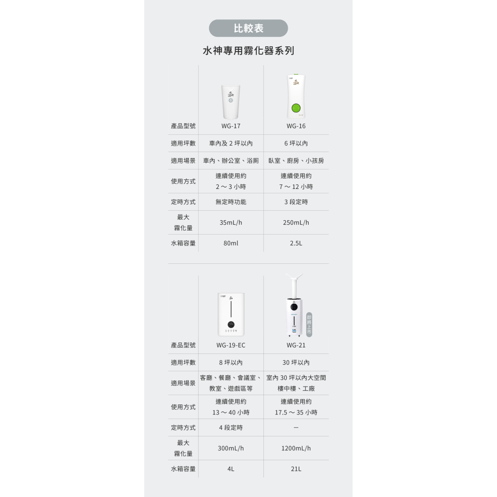 水神 抗菌守護組（霧化器WG-16+抗菌液5L桶裝水2入）-細節圖7