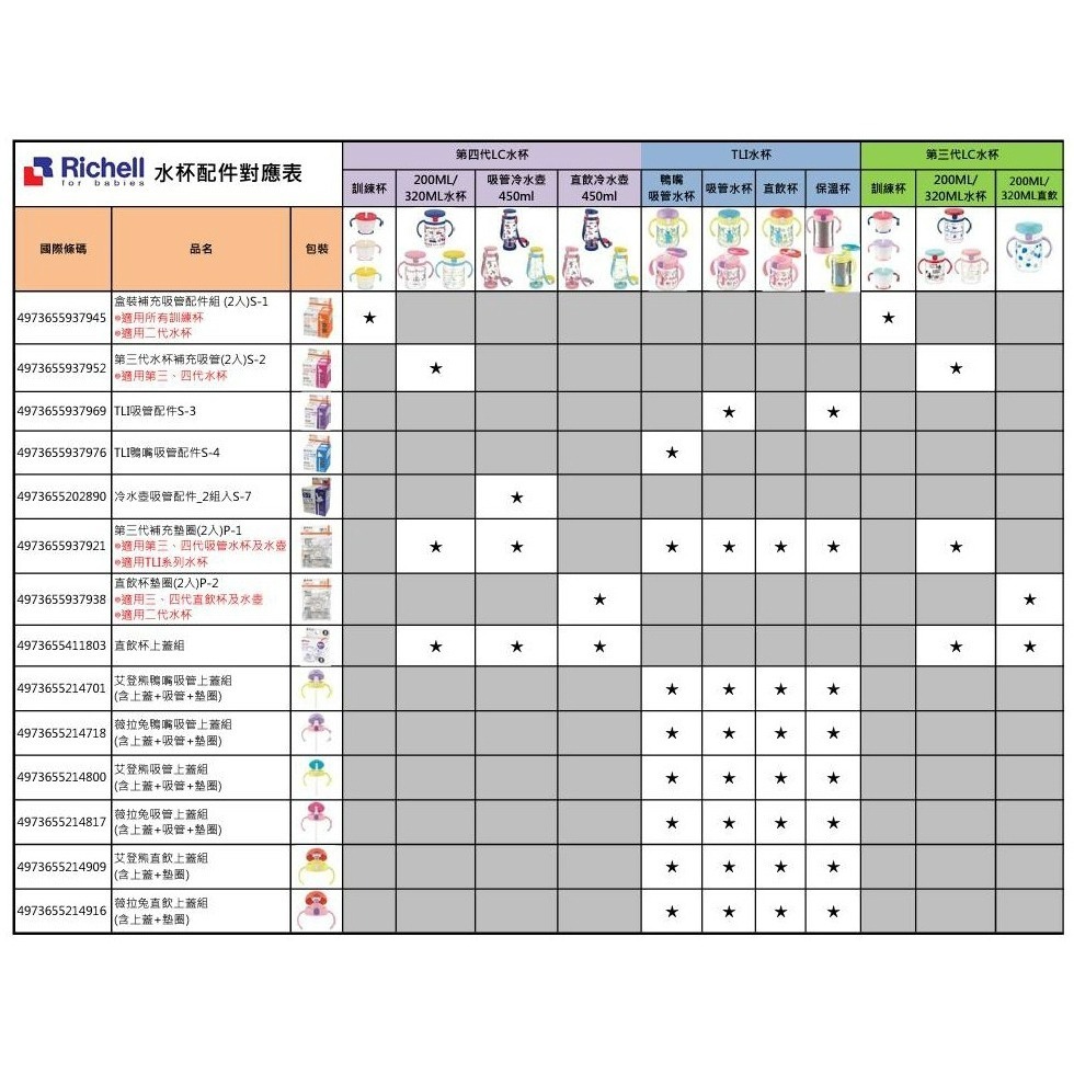 Richell LC水杯/冷水壺吸管配件（2入/盒）S-2 / S-7-細節圖2