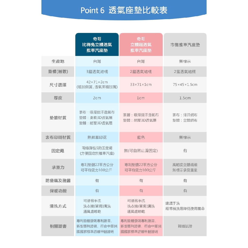 奇哥 立體超透氣涼墊-推車汽座專用-細節圖8