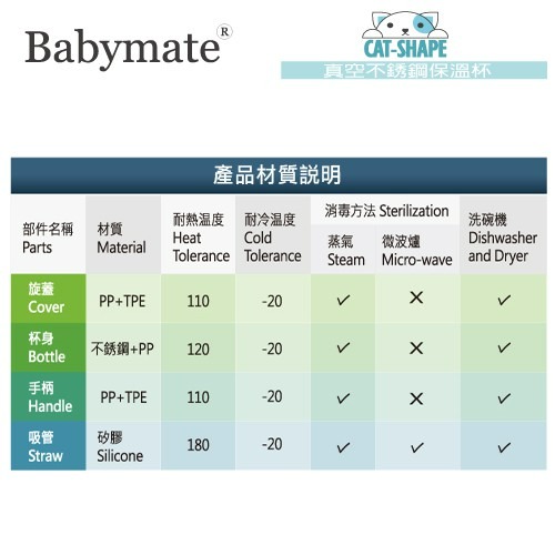 Babymate 不鏽鋼貓咪吸管保溫杯 220ml（藍 / 粉）-細節圖8