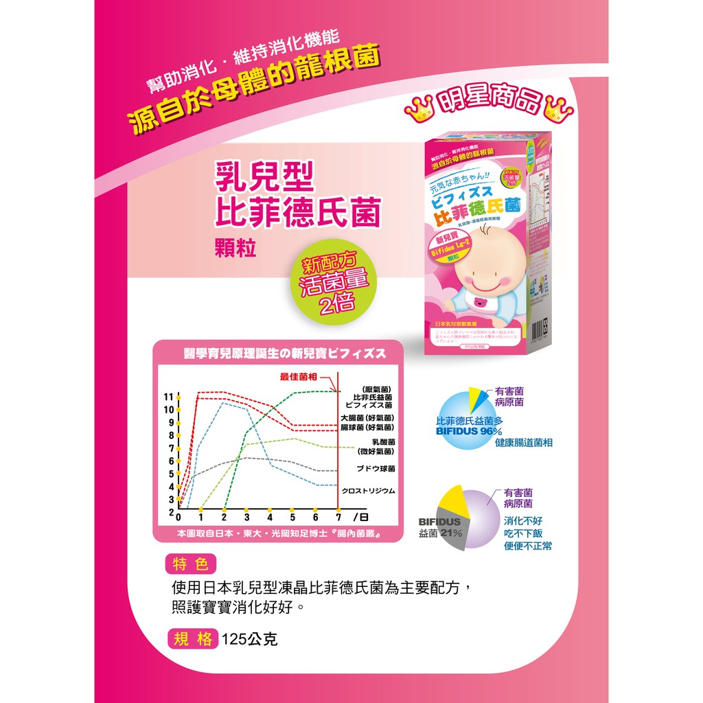 新兒寶 乳兒比菲德氏菌顆粒 125g-細節圖2