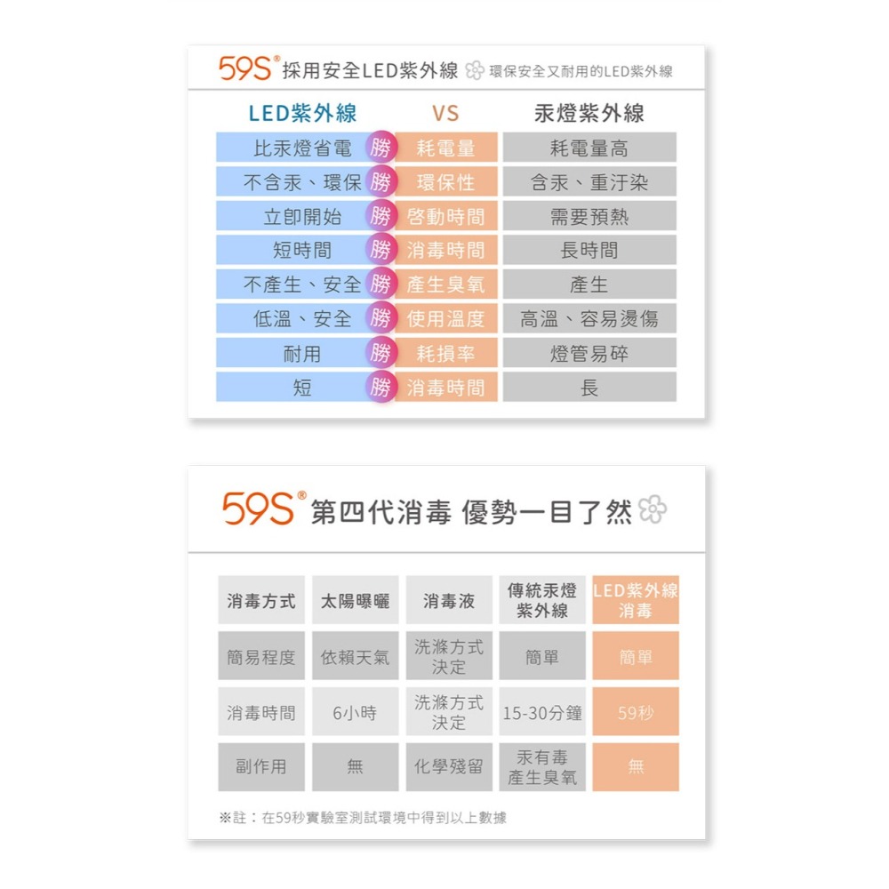 59S 紫外線LED消毒棒 X5-細節圖9