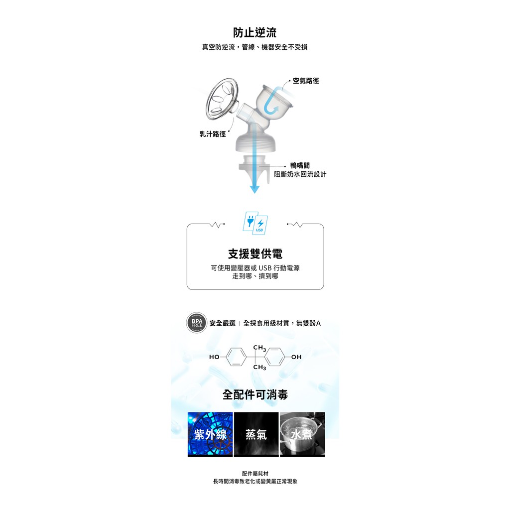 [送防溢乳墊+母乳保鮮袋] 六甲村 Mini-Milker 輕手感電動吸乳器+隨手吸真空集乳瓶(附防塵防漏蓋)-細節圖6