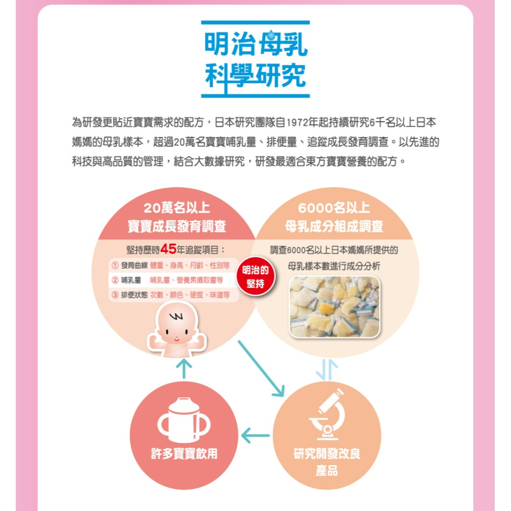 meiji 明治 成長配方食品（1-3歲）800g-細節圖3