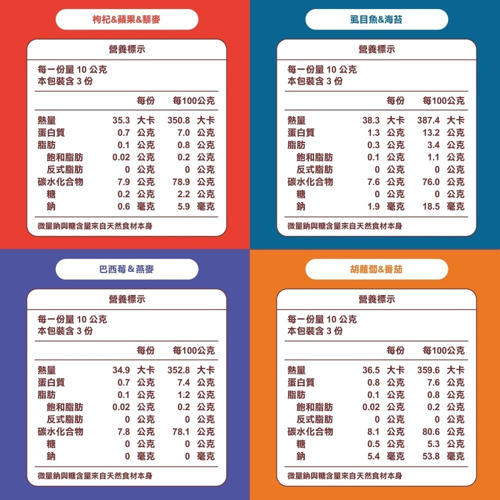 Minimight 米尼麥特 幼兒米餅 30g/盒 6M+（多口味可選）-細節圖10