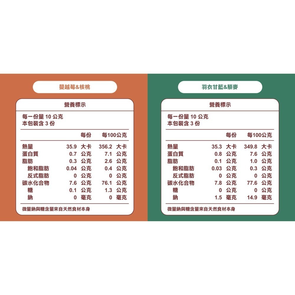 Minimight 米尼麥特 幼兒米餅 30g/盒 6M+（多口味可選）-細節圖11