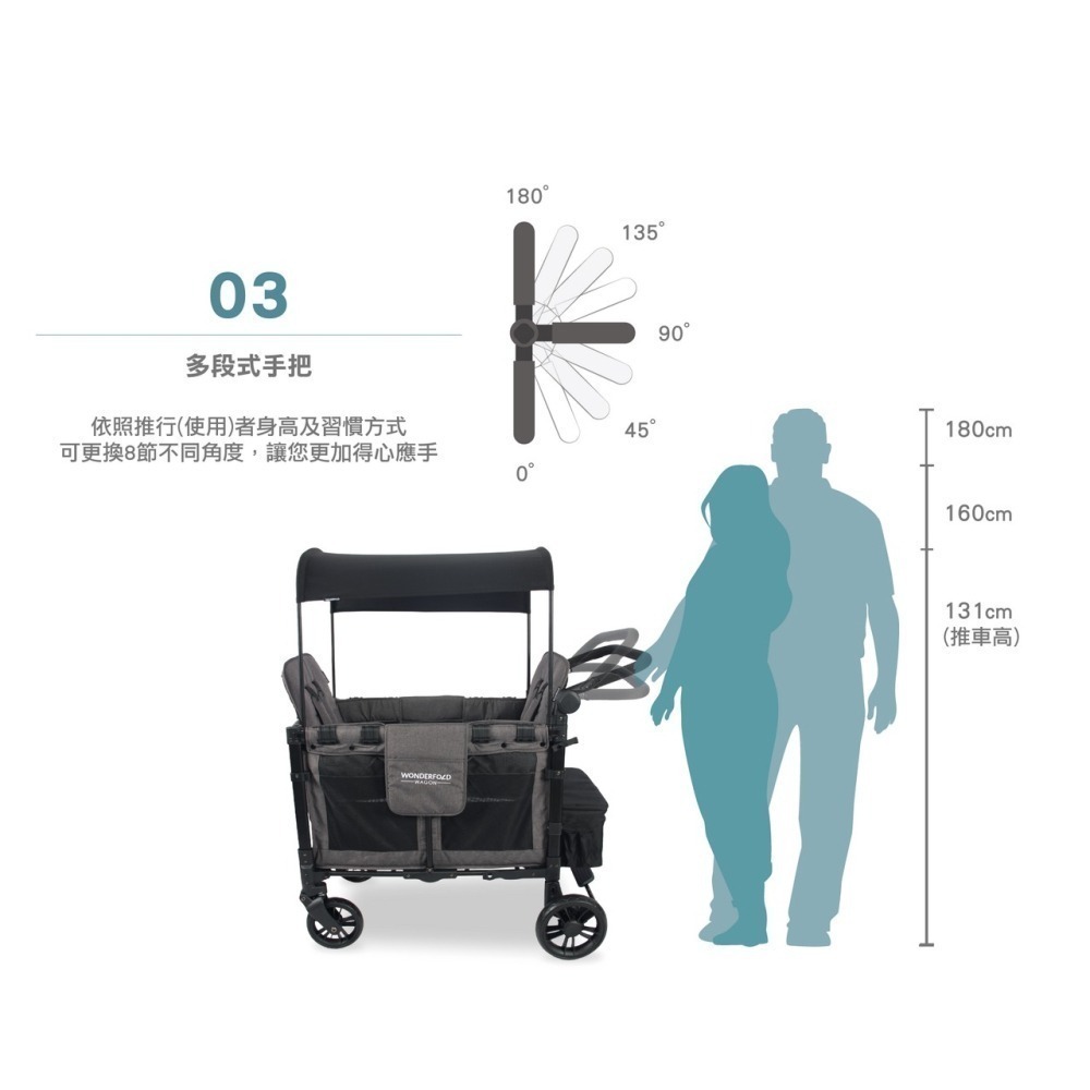 WonderFold W2 Elite 菁英多功能推車-火山黑 (含防水地墊) 嬰兒推車 寵物推車 雙寶推車-細節圖6