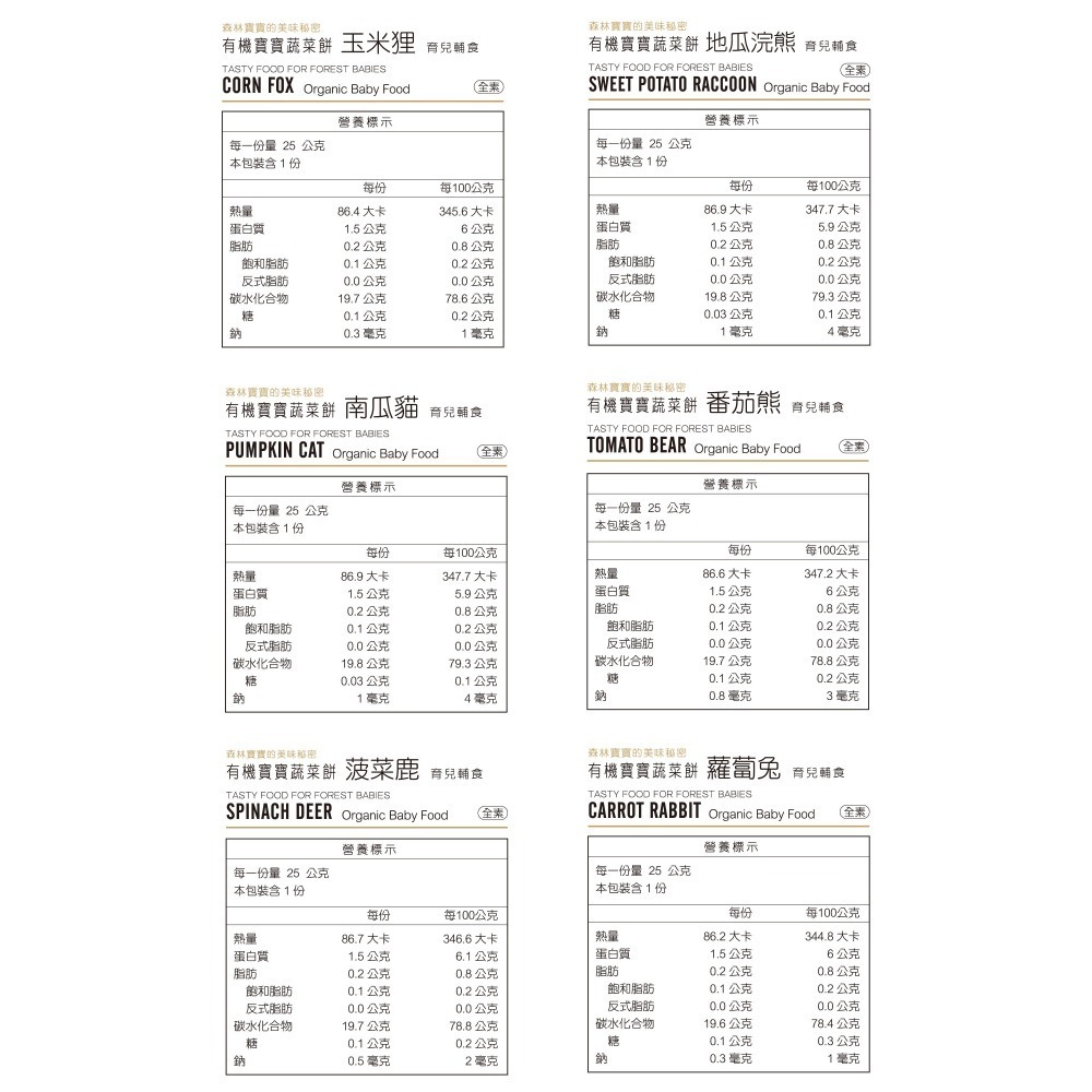 米大師 有機寶寶蔬菜餅 25g/包 (6M+) (多口味可選)-細節圖9
