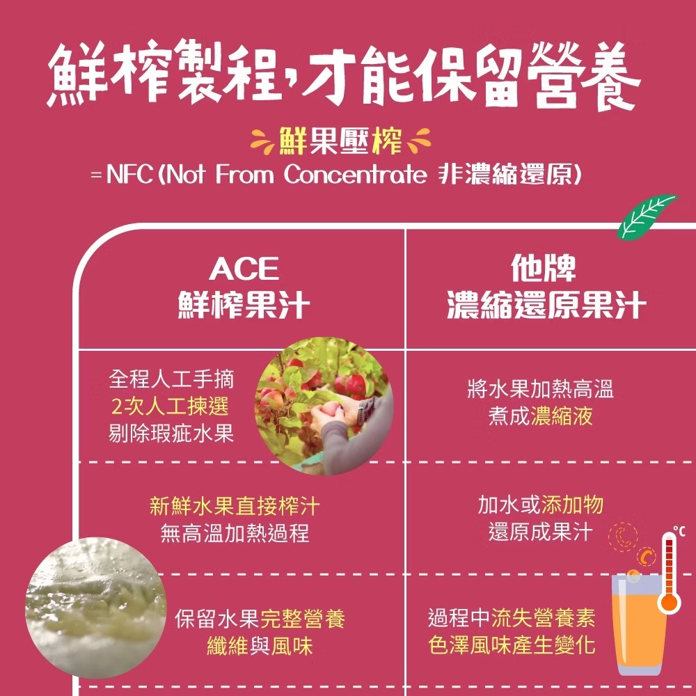 ACE 鮮榨果汁 250ml - 蘋果汁/蘋果波森莓汁-細節圖5