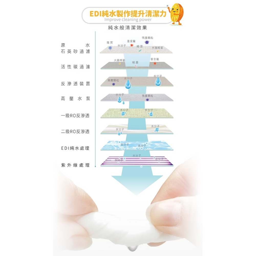 優生 維生素C嬰兒柔濕巾-清爽型 80抽x24包入-細節圖4