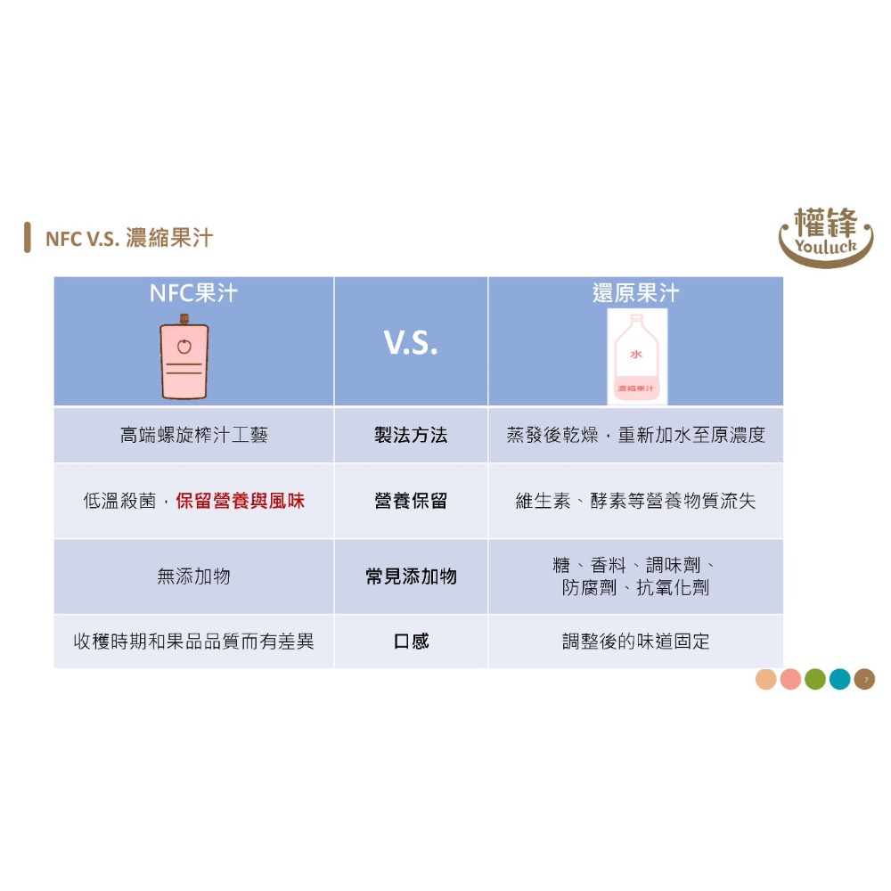 BENE貝兒NFC蔬果汁100ml-細節圖4
