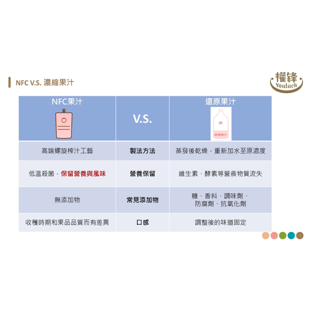 BEBE 貝兒 NFC蔬果汁 100ml（6M+）- 蘋果汁/蘋果紅蘿蔔汁/蘋果高麗菜汁/蘋果蔬菜汁-細節圖6