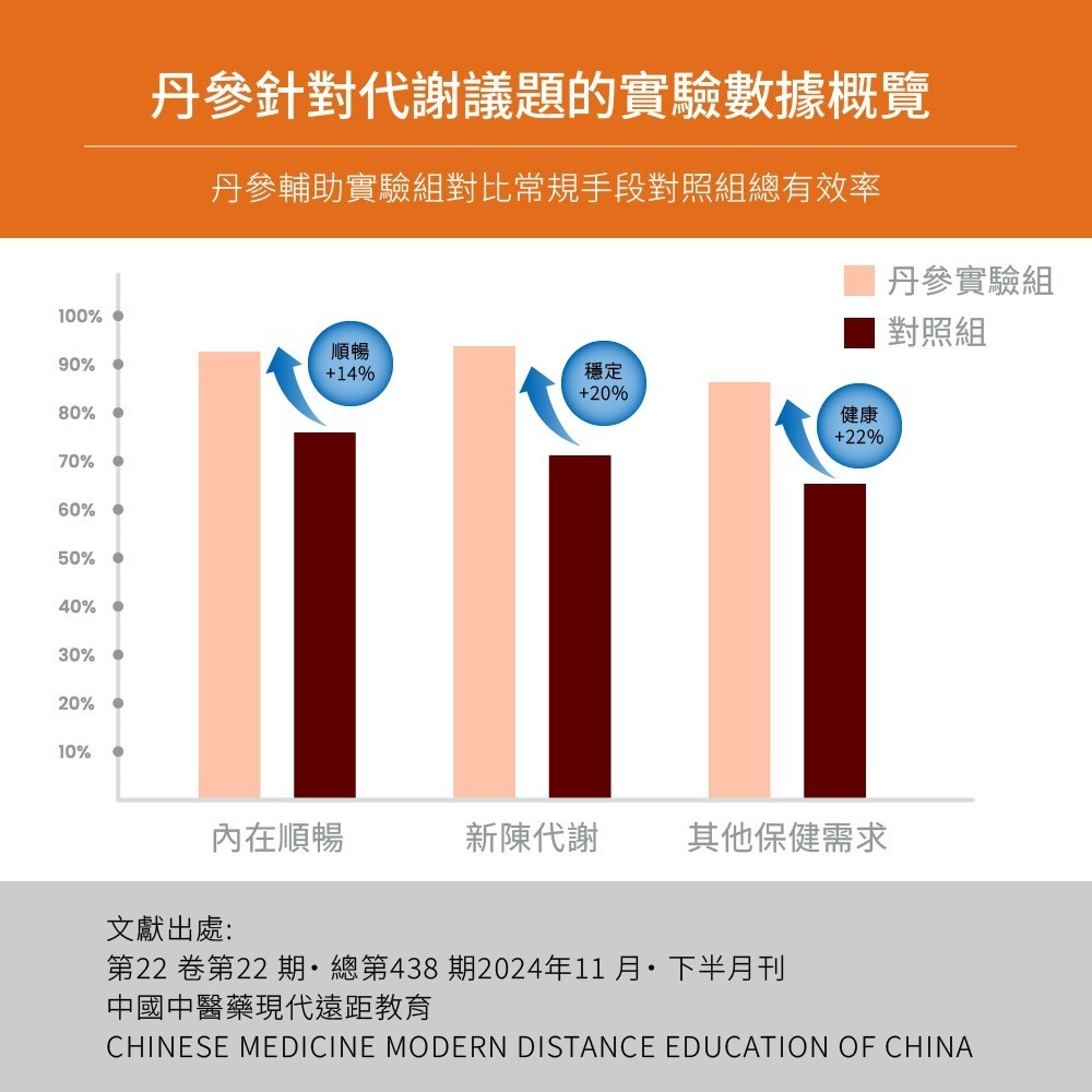 威瑪舒培×甜蜜家族 循利寧®利順素食膠囊PLUS－全素可食 90粒/盒-細節圖5