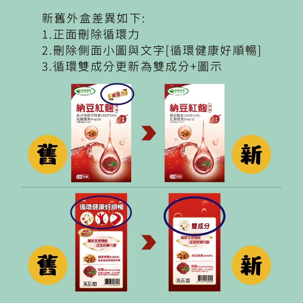 威瑪舒培×甜蜜家族 納豆紅麴素食膠囊 120粒/盒｜納豆酵素3600FU紅麴菌素8mg 促進新陳代謝 全素可食-細節圖7