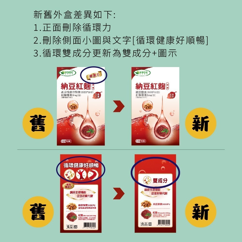 威瑪舒培×甜蜜家族 納豆紅麴素食膠囊 120粒/盒｜納豆酵素3600FU紅麴菌素8mg 促進新陳代謝 全素可食-細節圖8