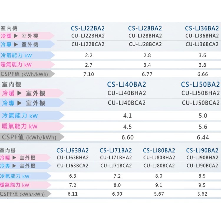 國際牌【CS-LJ50BA2/CU-LJ50BCA2】《變頻》分離式冷氣(含標準安裝)-細節圖6