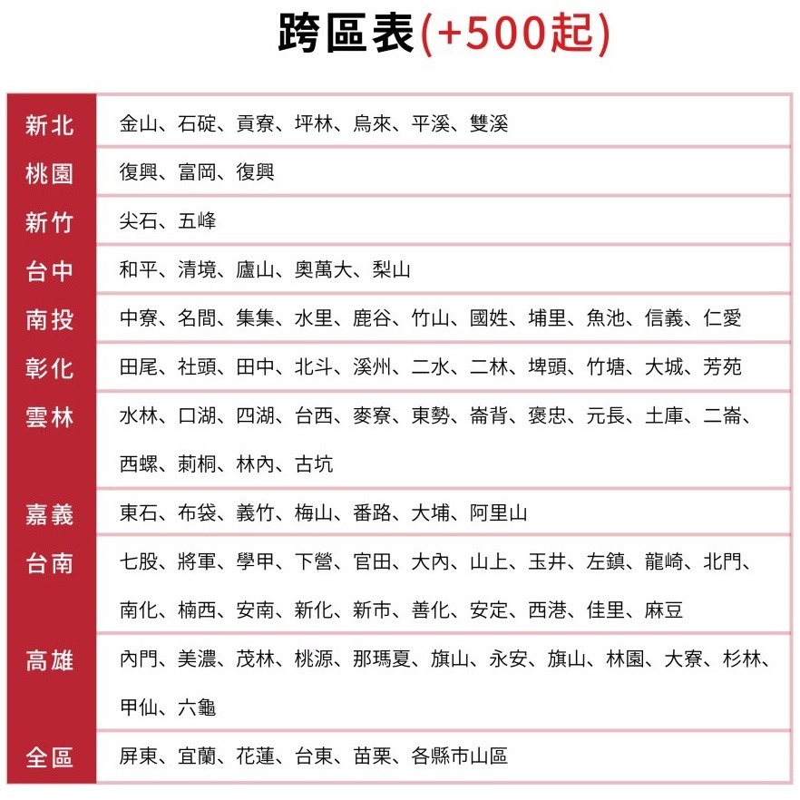 國際牌【CS-K40FA2/CU-K40FCA2】變頻分離式冷氣6坪(含標準安裝)-細節圖4