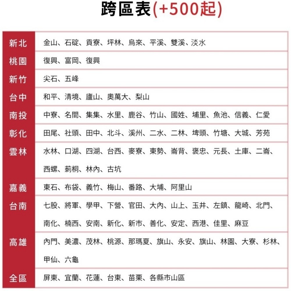 海爾【HAC-T72CA-HAS-T72CA】變頻分離式冷氣(含標準安裝)-細節圖5