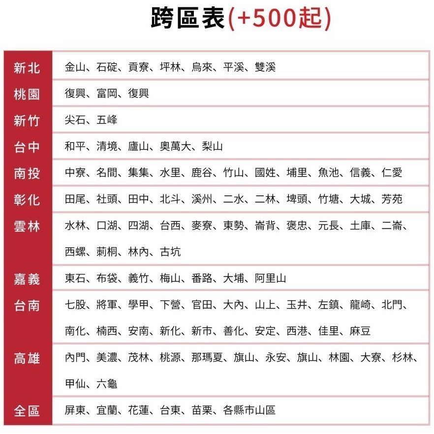 海爾【HAC-T55CA-HAS-T55CA】變頻分離式冷氣(含標準安裝)-細節圖4