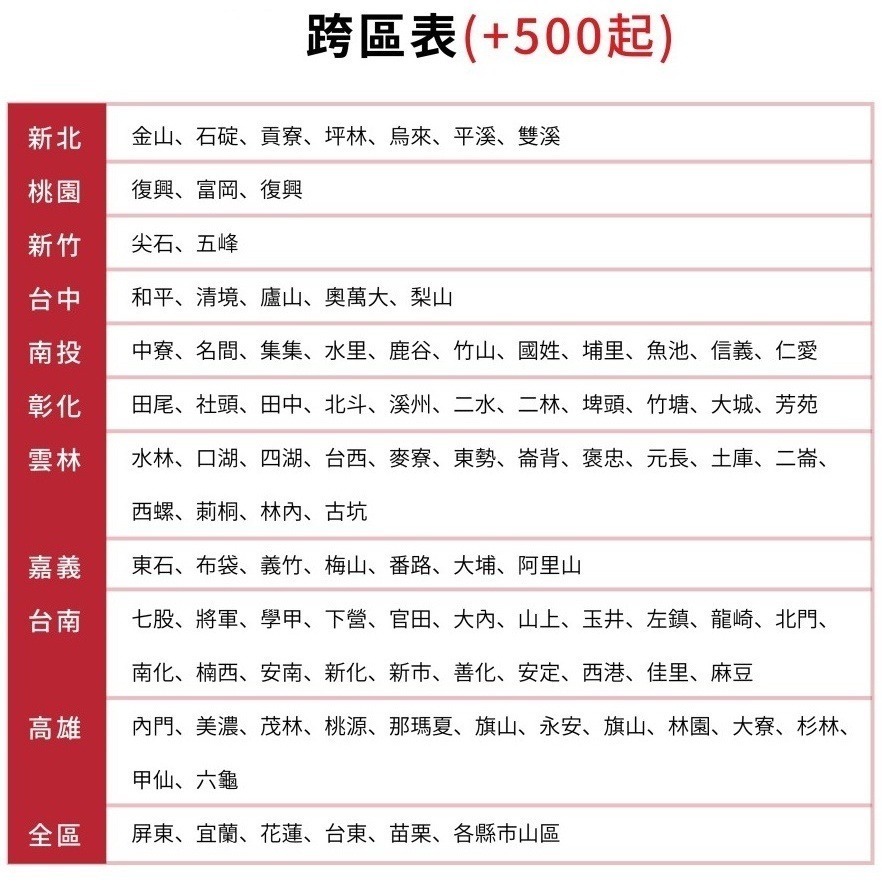 海爾【HAC-T55CA-HAS-T55CA】變頻分離式冷氣(含標準安裝)-細節圖6