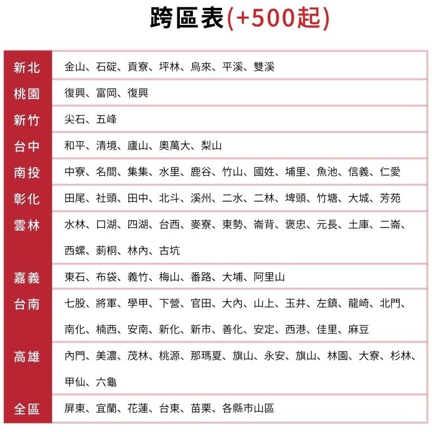 海爾【HAC-P72HA-HAS-P72HA】變頻冷暖分離式冷氣(含標準安裝)-細節圖6