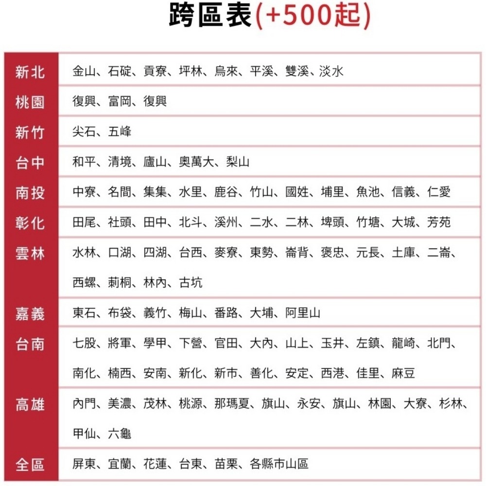 冰點【FP-160CSN2/FU-160CSN2】定頻負壓式落地箱型分離式冷氣26坪(含標準安裝)-細節圖5