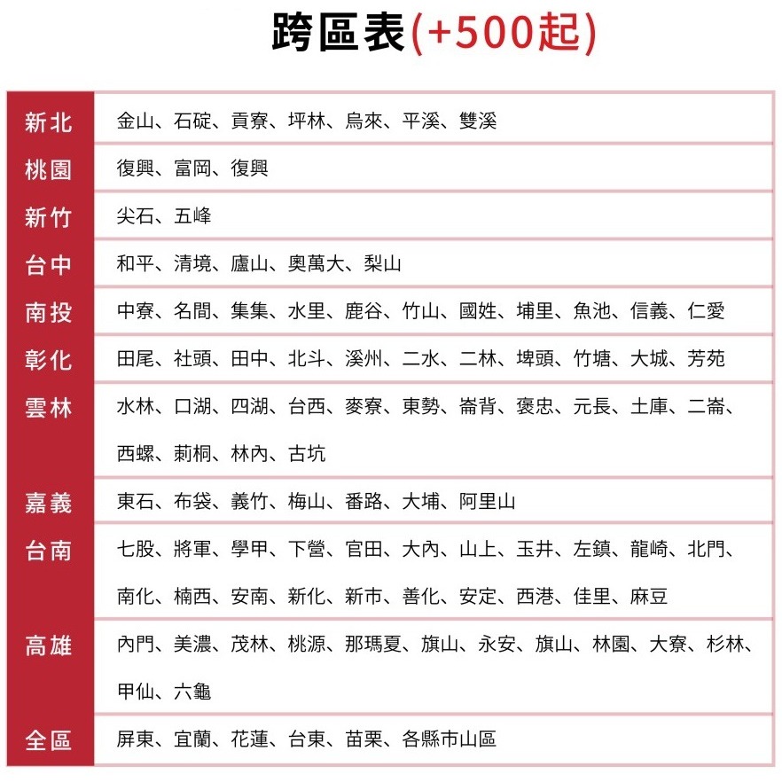 冰點【FP-112CSN2/FU-112CUN2】定頻負壓式三項電壓220V落地箱型分離式冷氣-細節圖4