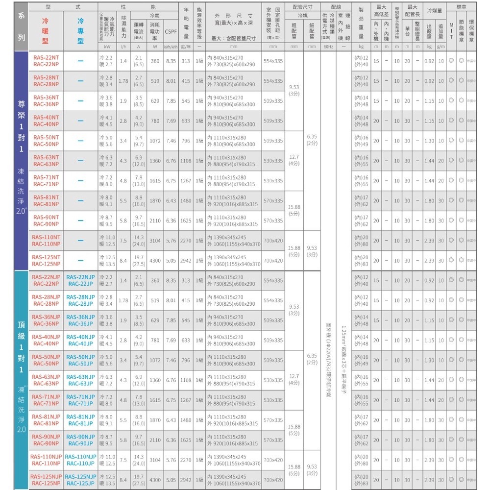 日立【RAS-90NT/RAC-90NP】變頻冷暖分離式冷氣(含標準安裝)-細節圖7