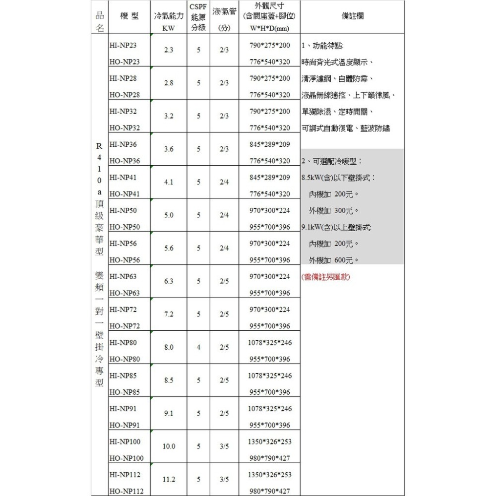 HERAN禾聯【HI-NP80H/HO-NP80H】《變頻》+《冷暖》分離式冷氣(含標準安裝)-細節圖6