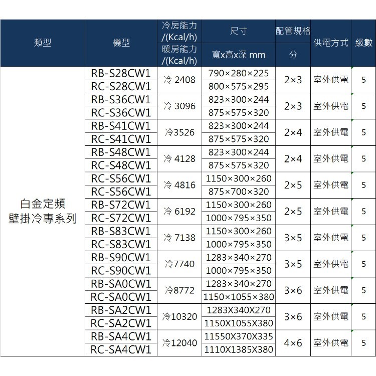 奇美【RB-S90CW1/RC-S90CW1】分離式冷氣(含標準安裝)-細節圖7