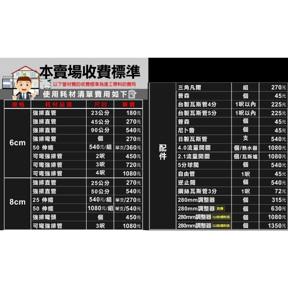 Rinnai林內【RU-A1021RFN_LPG】10公升屋外自然排氣一般型熱水器瓦斯(全省安裝). - 小蔡電器-營運20年才敢加碼安裝三年保固