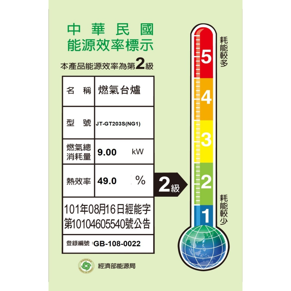 喜特麗【JT-GT203S_NG1】雙口台爐瓦斯爐(全省安裝)-細節圖2