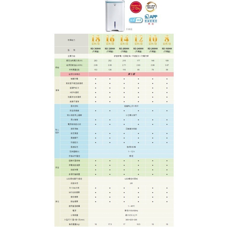 日立【RD-240HH】12公升/日HEPA濾網 除濕機-細節圖5