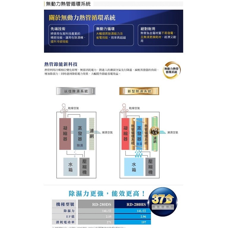 日立【RD-320HS】16公升/日+空氣清淨除濕機 閃亮銀-細節圖4