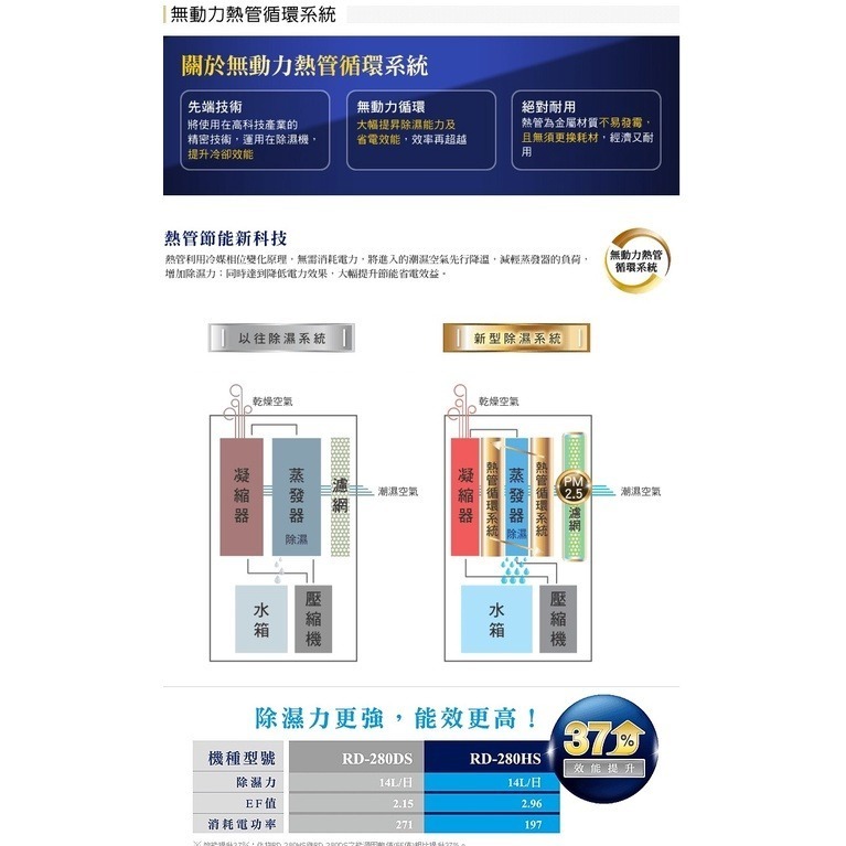 日立【RD-240HG】12公升/日+空氣清淨除濕機 玫瑰金-細節圖4