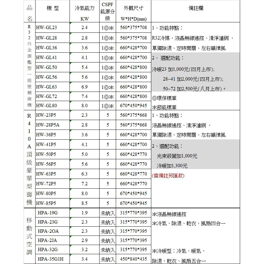 禾聯【HW-GL23H】變頻冷暖窗型冷氣3坪(含標準安裝)-細節圖6