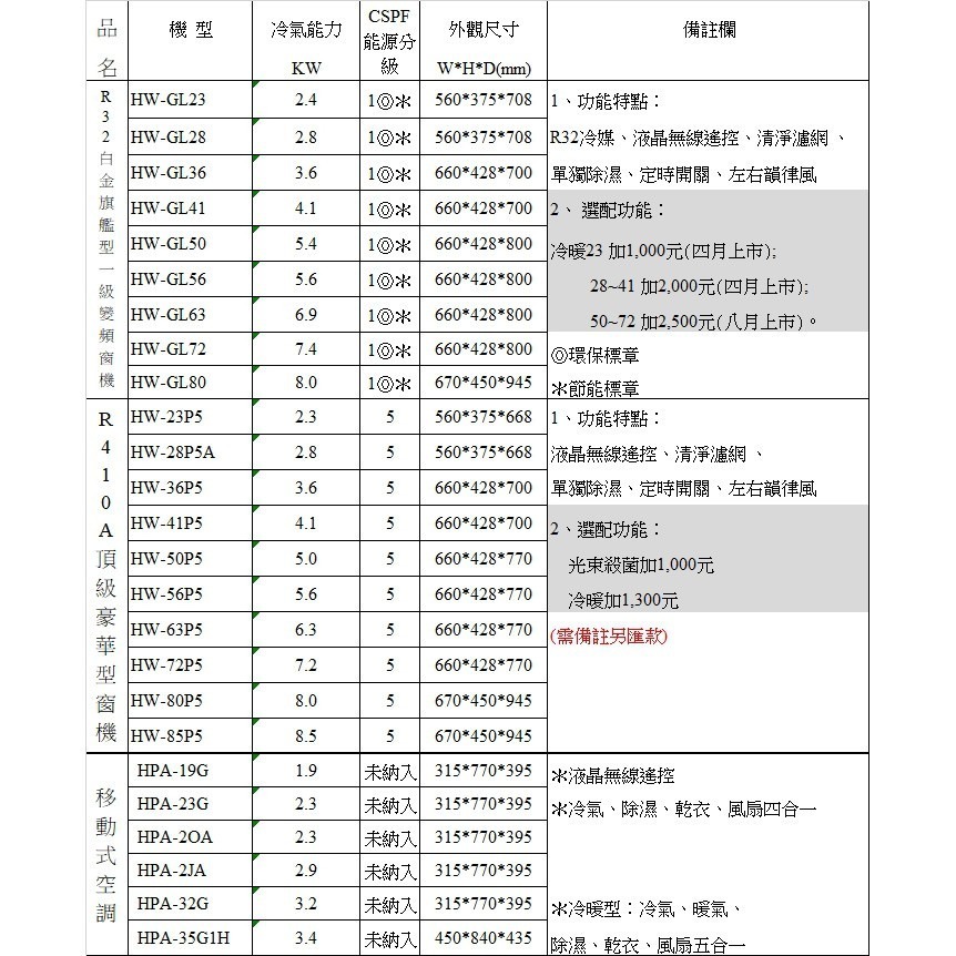 禾聯【HW-GL41H】變頻冷暖窗型冷氣6坪(含標準安裝)-細節圖6