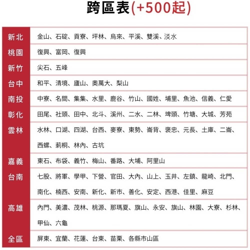 櫻花【GH-1035L】10公升ABS防空燒RF式LPG熱水器桶裝(送5%購物金)-細節圖4