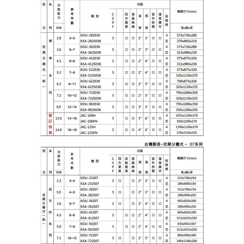 歌林【KOU-72203K/KSA-722S03K】定頻分離式 冷氣11坪(含標準安裝)-細節圖6