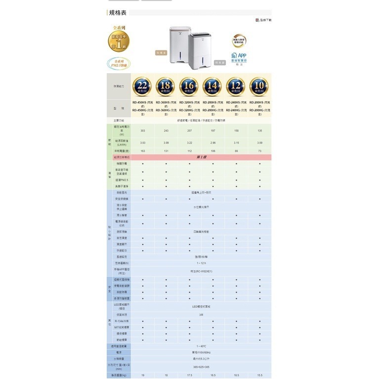日立【RD-360HG】18公升/日+空氣清淨除濕機 玫瑰金-細節圖6